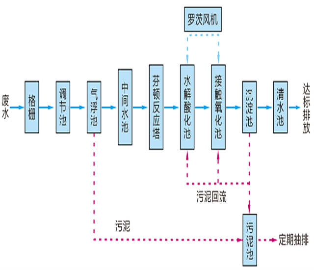 超純水、高純水、純水有什么區別？