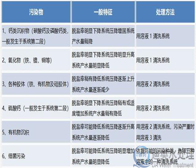 一文講透水處理凈化水方法都有哪些？