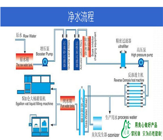 凈水設備.png