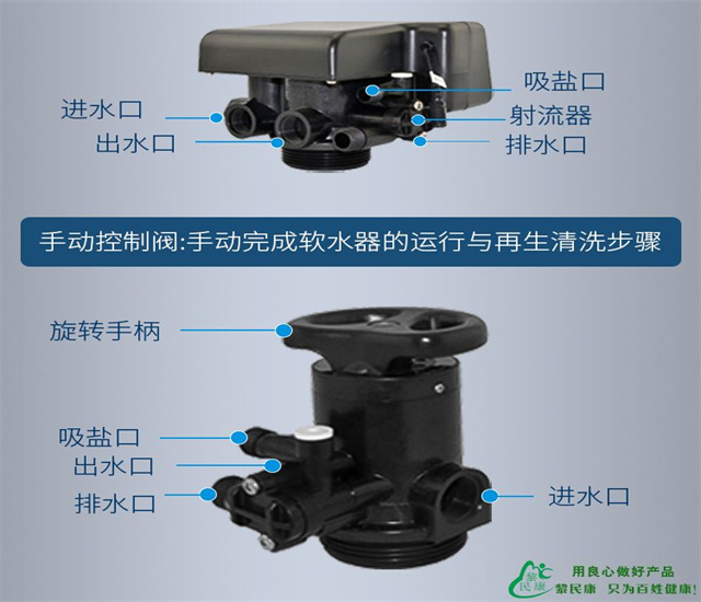 軟水設備上，使用潤新閥頭的調試說明