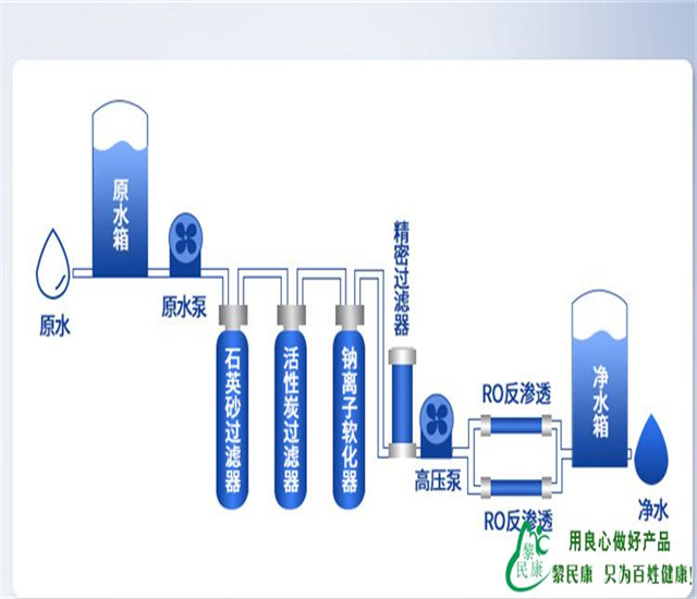 凈水設備達標不達標其實就這幾個指標，設備達標不達標對照一看就知道