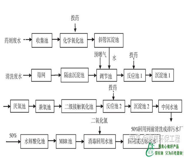 陜西污水處理.png